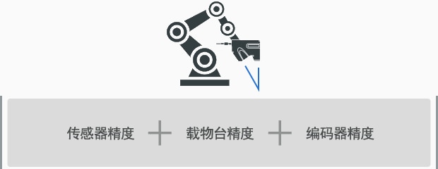 傳感器精度，載物臺(tái)精度，編碼器精度